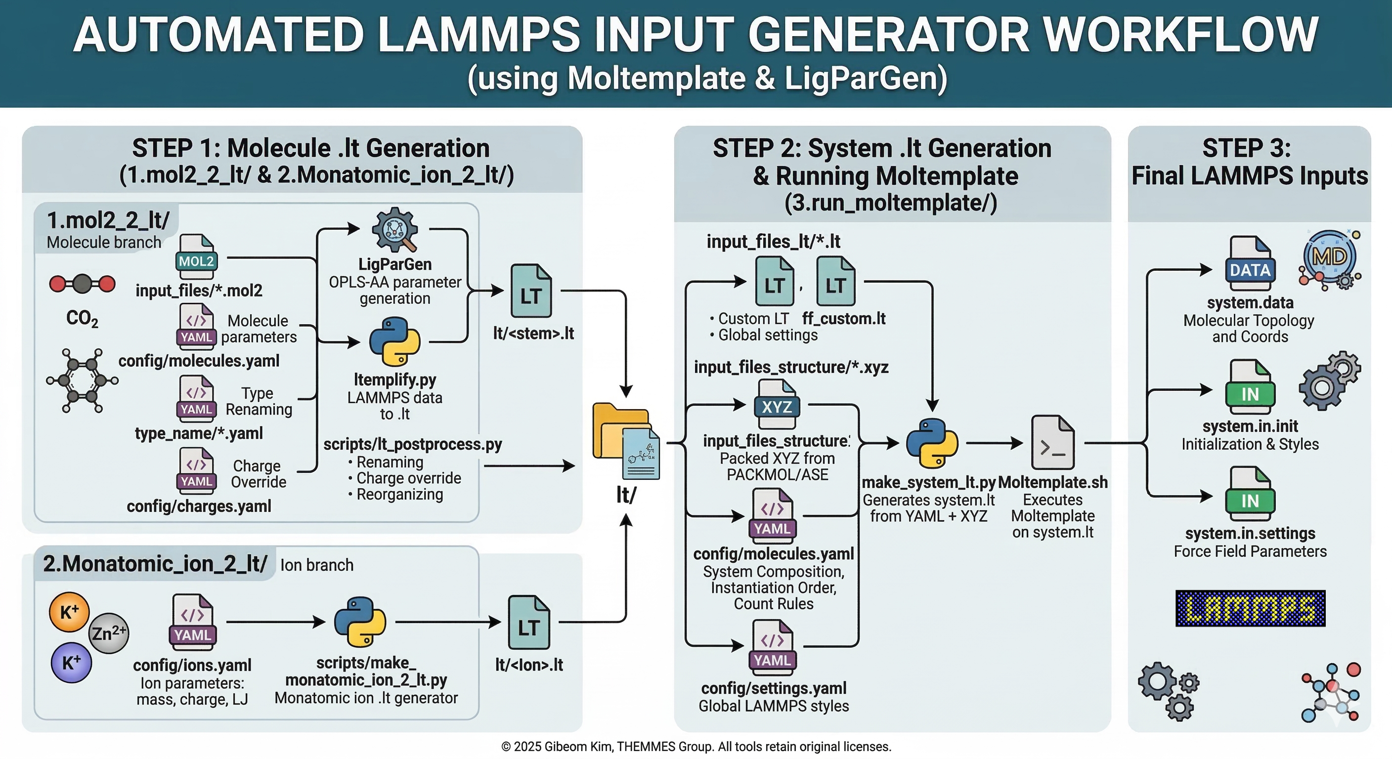 LAMMPS Input Generator figure